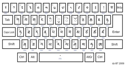 dzongkha keyboard layout